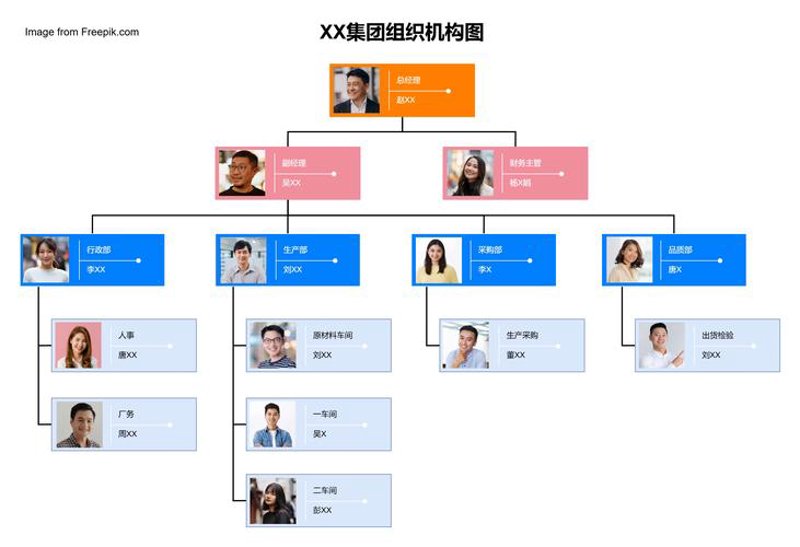薪酬绩效管理