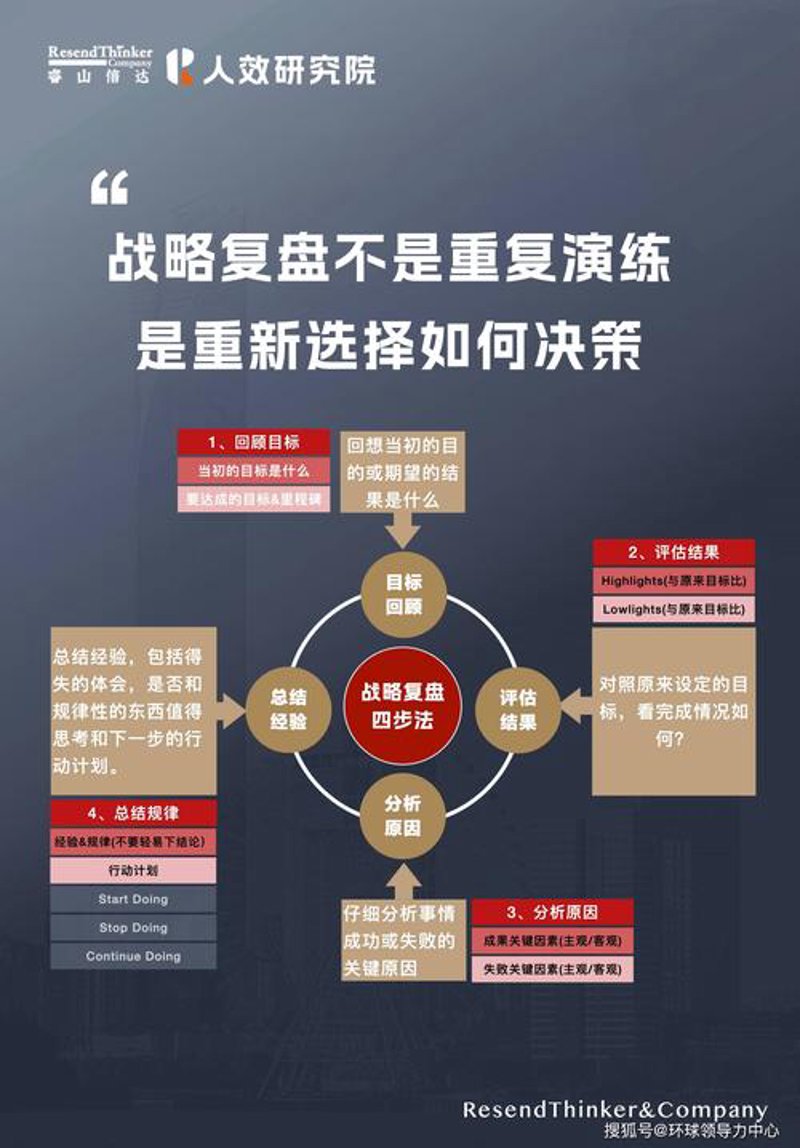 上海管理咨询行业的新风向：智慧引领未来