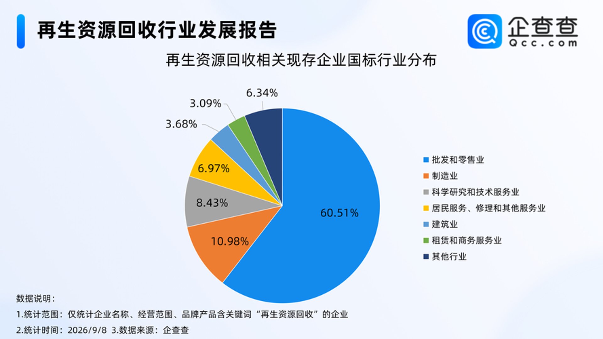 开旗管理咨询