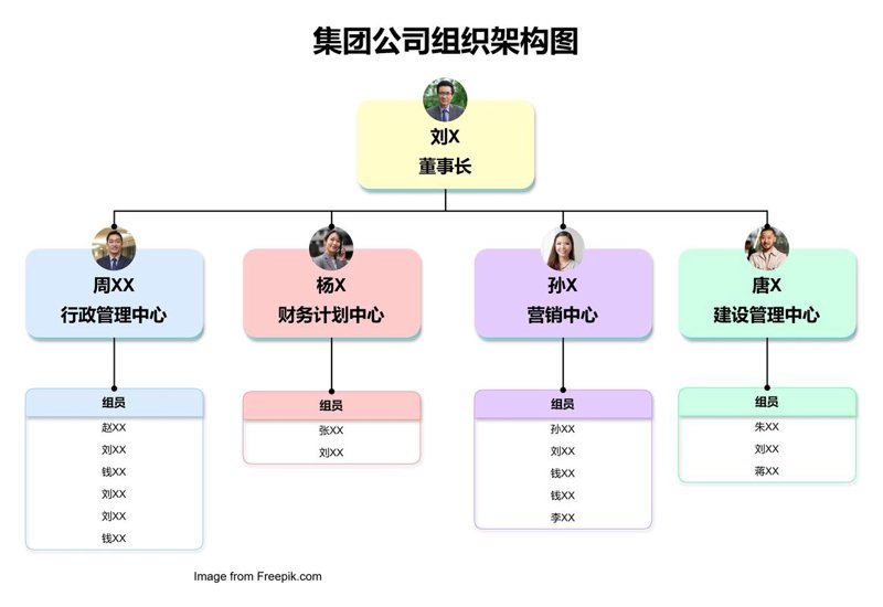 业务流程优化